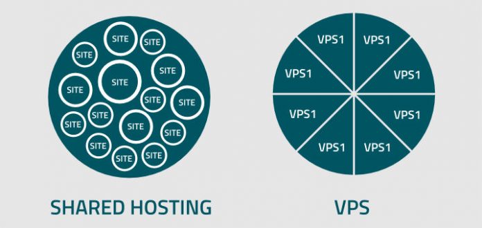 servere-vps-vs-gazduire-normala servere-vps-vs-gazduire-normala